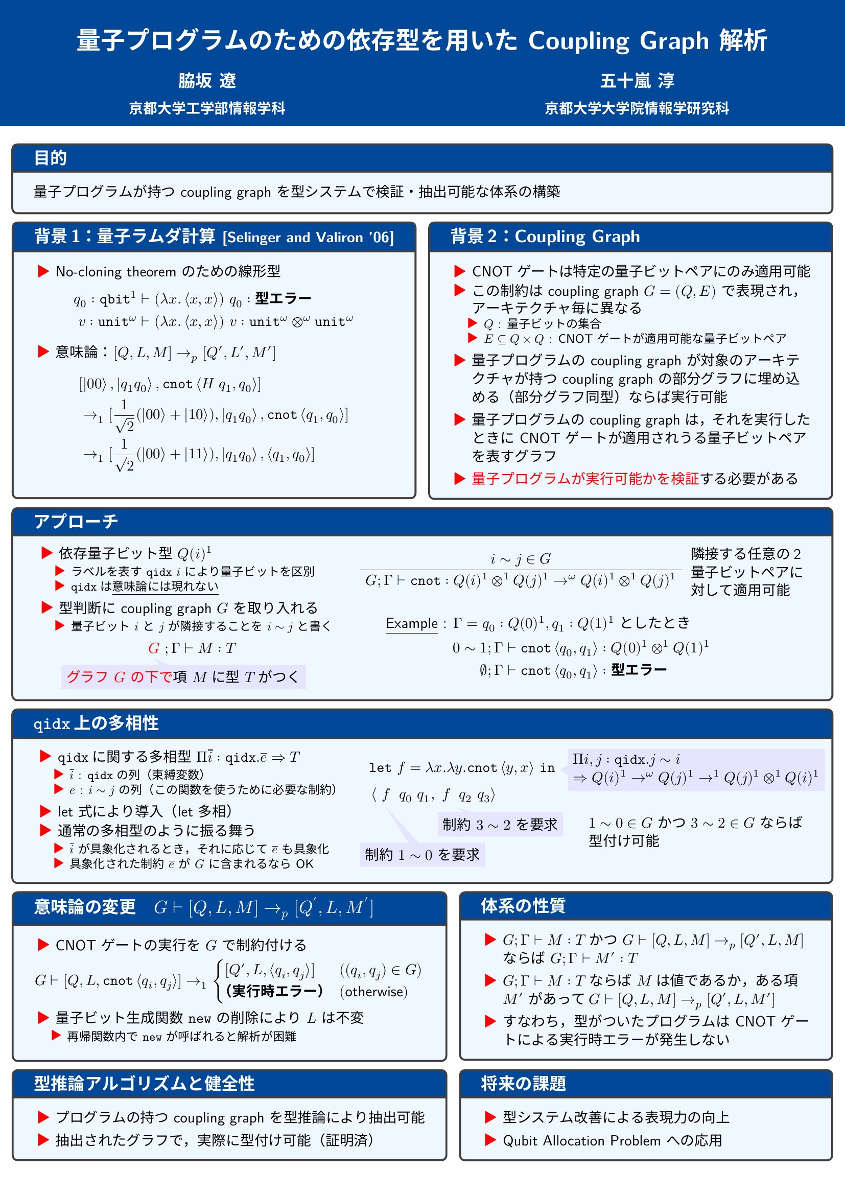 量子プログラムのための依存型を用いた coupling graph 解析