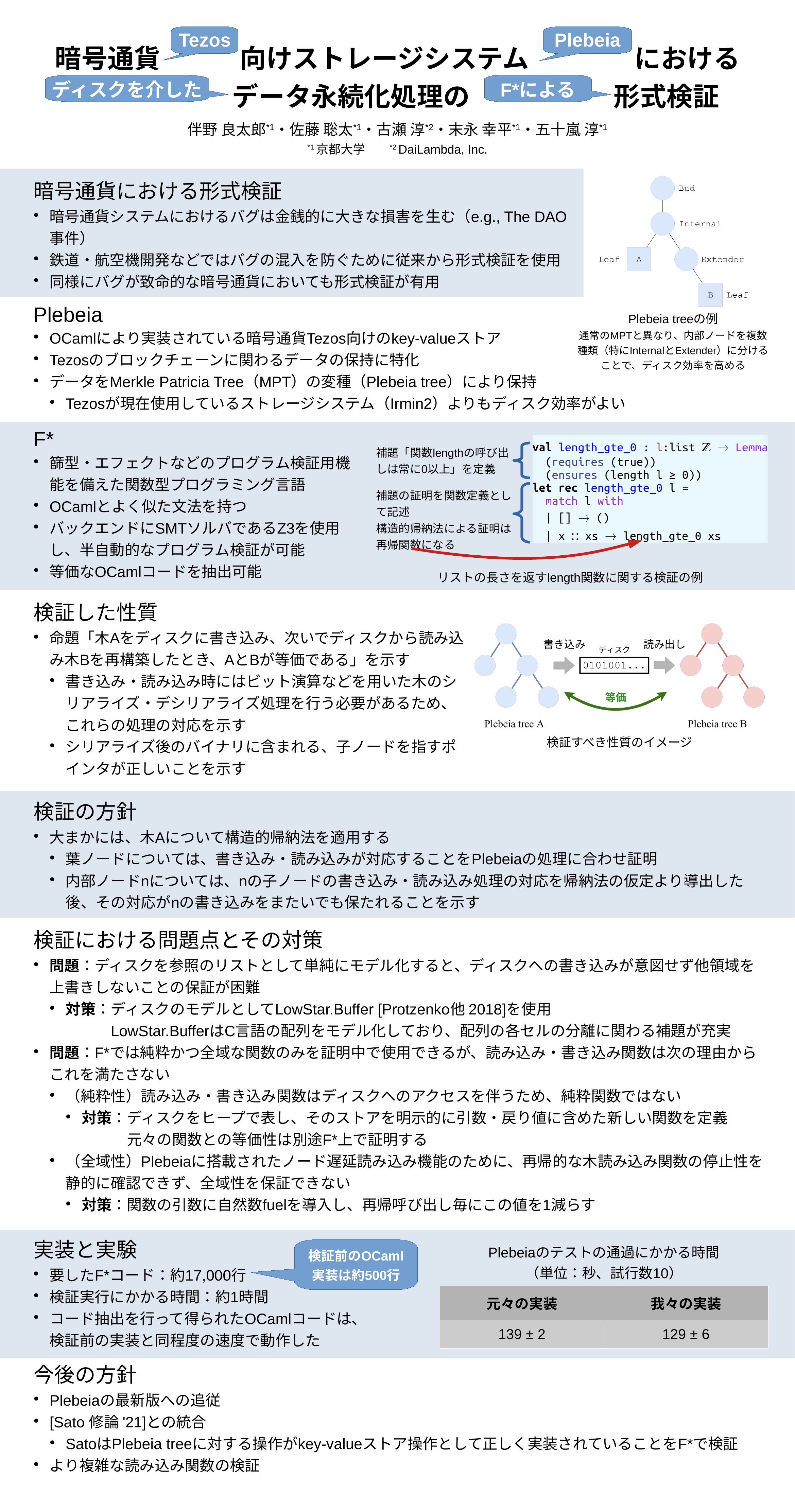 暗号通貨向けストレージシステムにおけるデータ永続化処理の形式検証