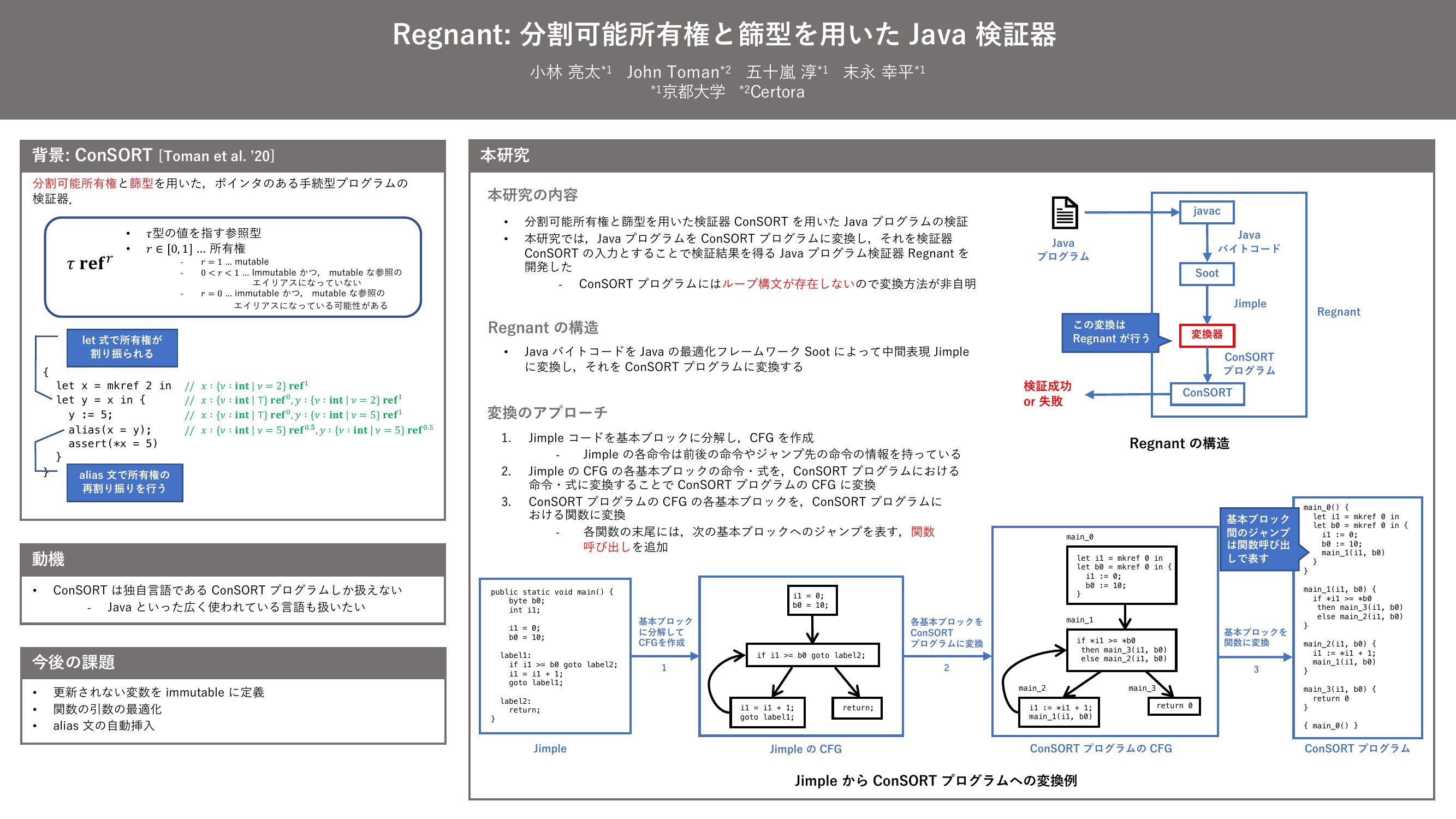 Regnant: 分割可能所有権と篩型を用いた Java 検証器
