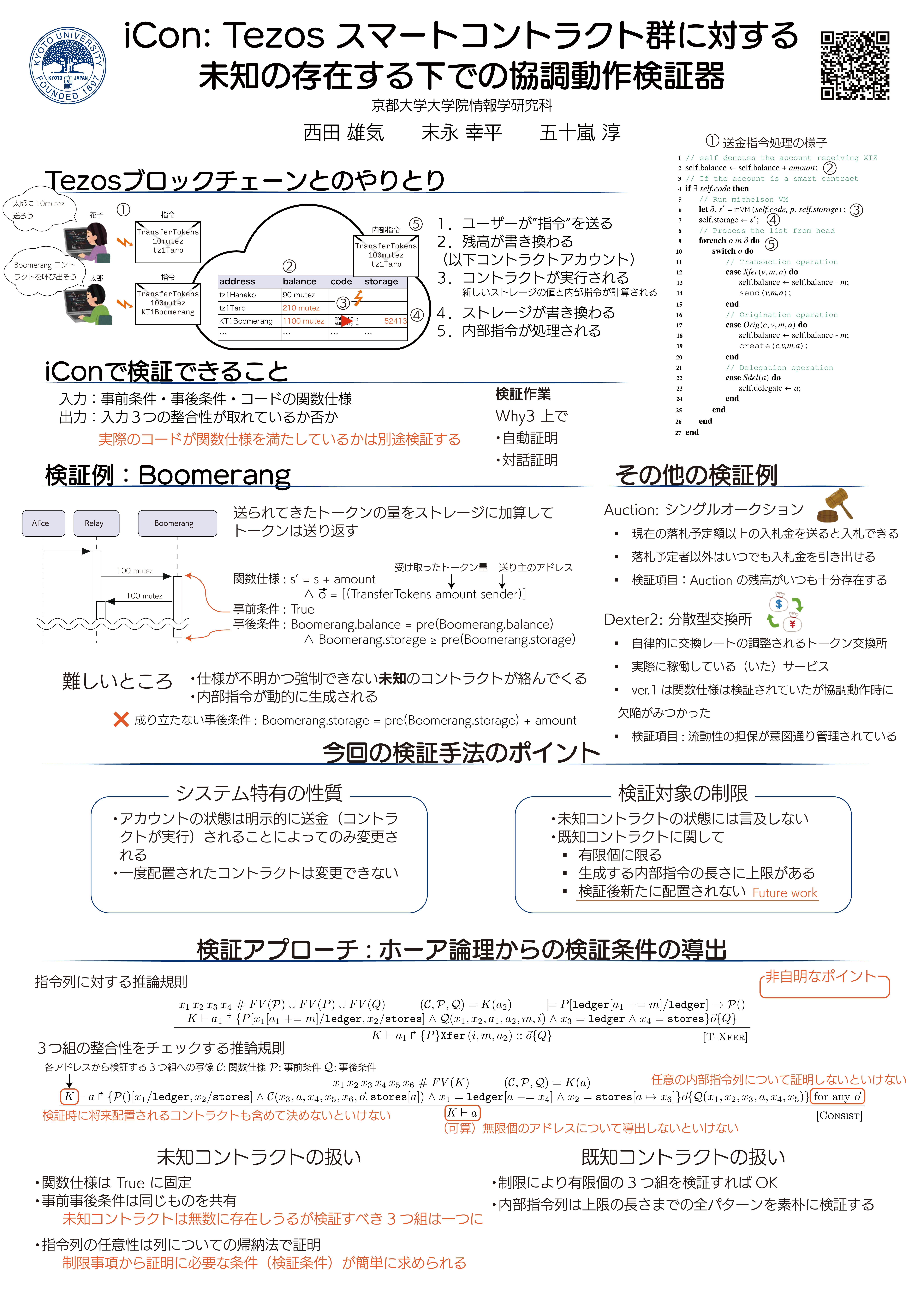 iCon: Tezos スマートコントラクト群に対する未知の存在する下での協調動作検証器