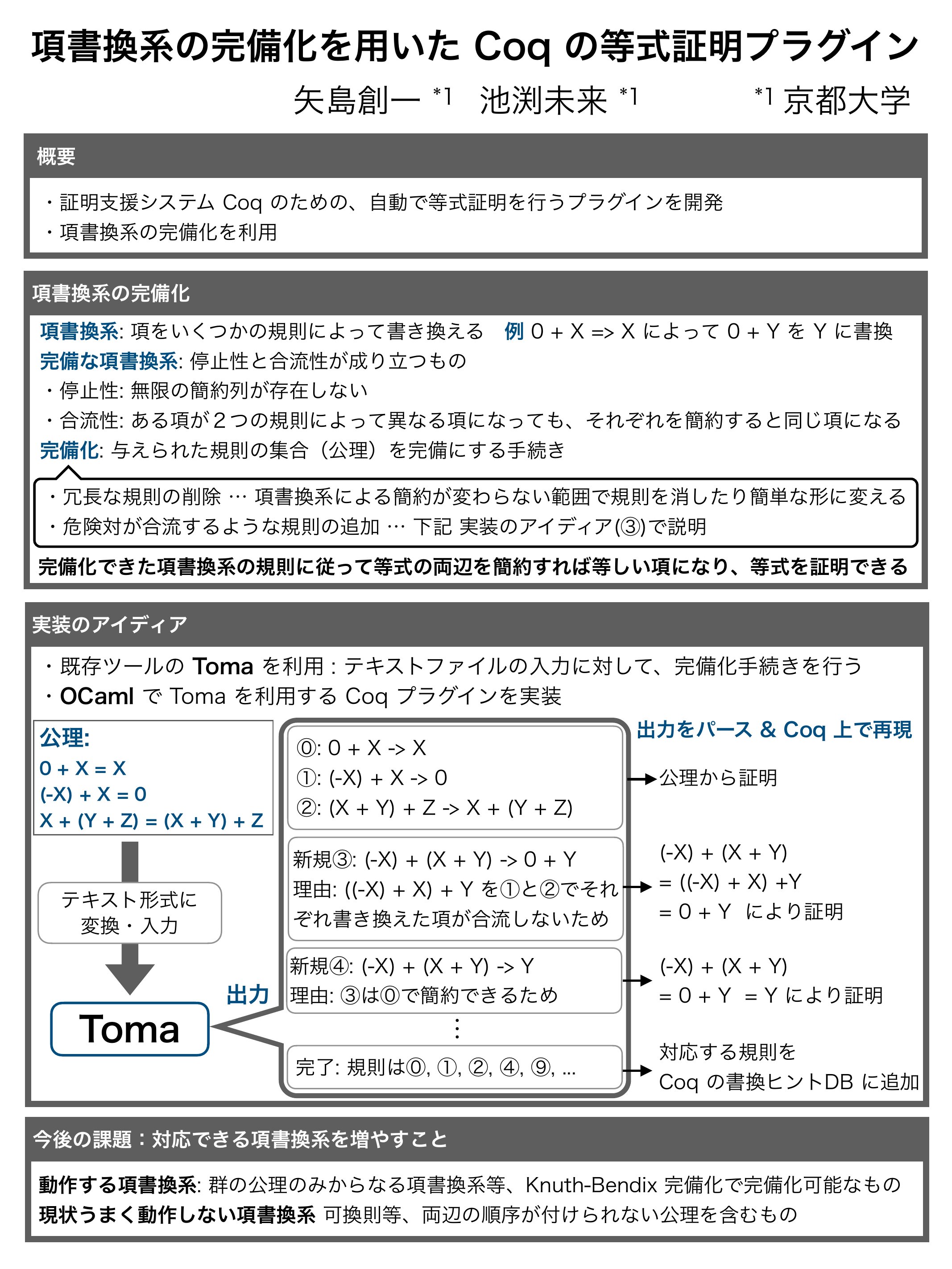 項書換系の完備化を用いたCoqの等式証明プラグイン