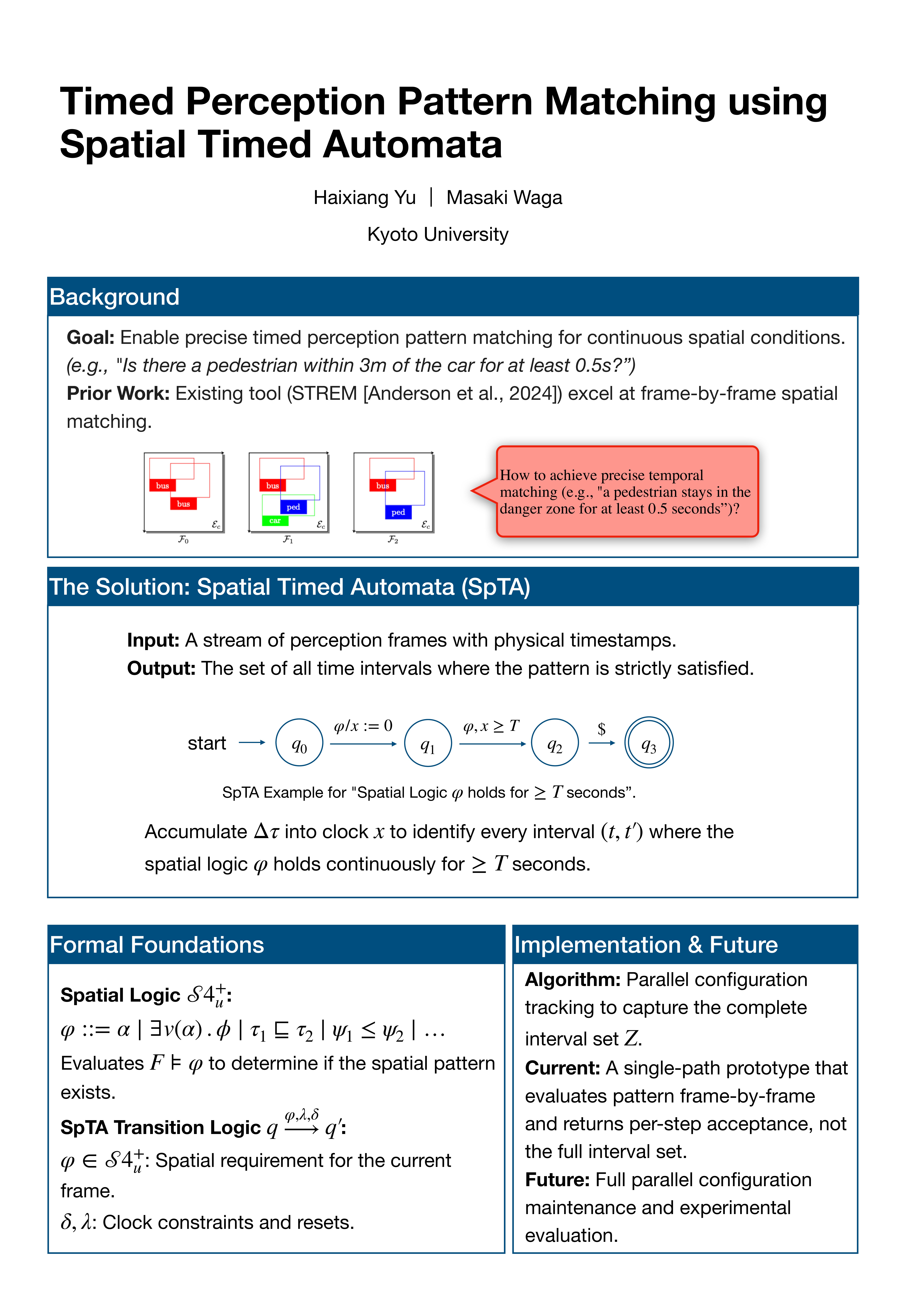 Timed Perception Pattern Matching using Spatial Timed Automata