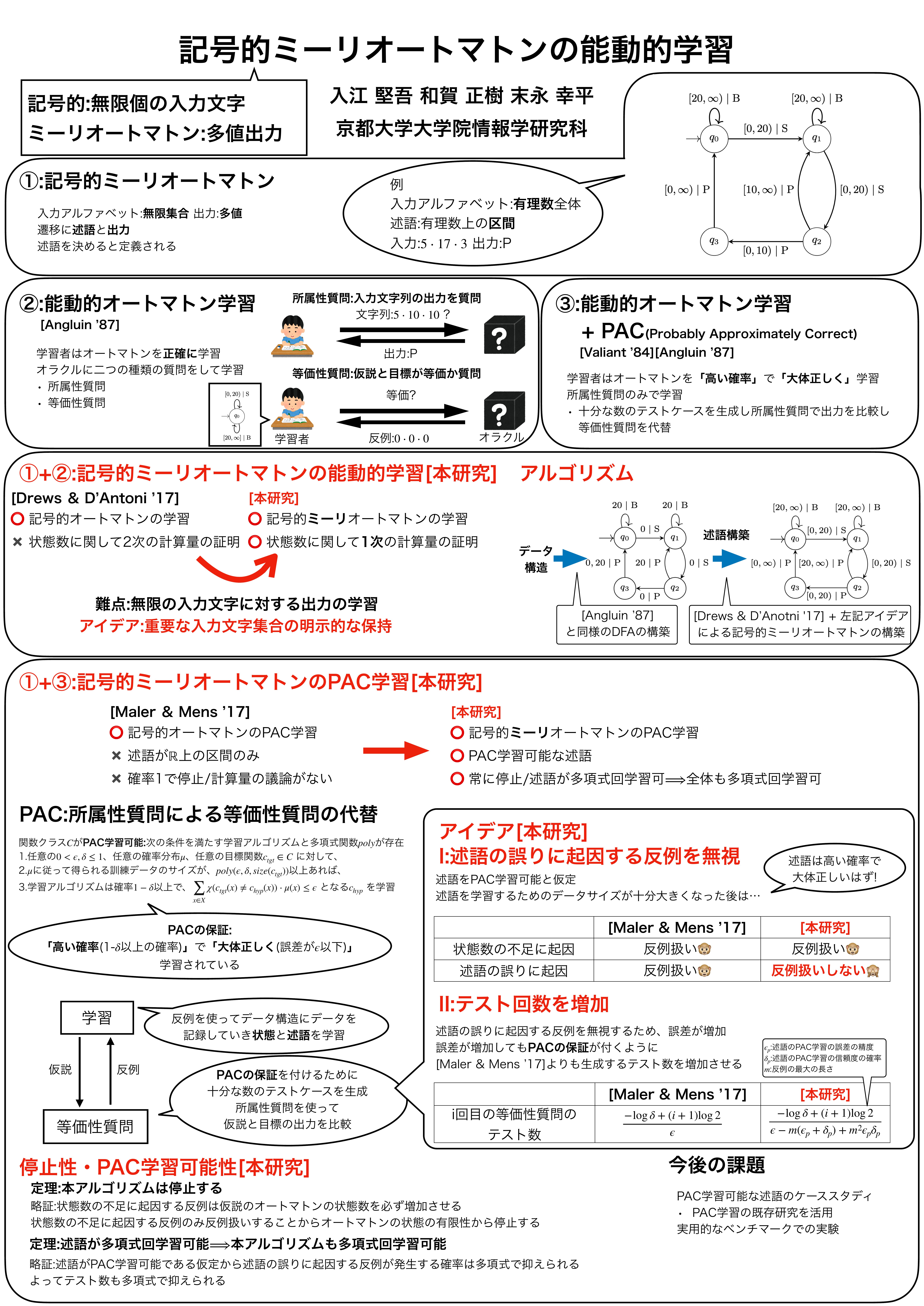 記号的ミーリオートマトンの能動的学習