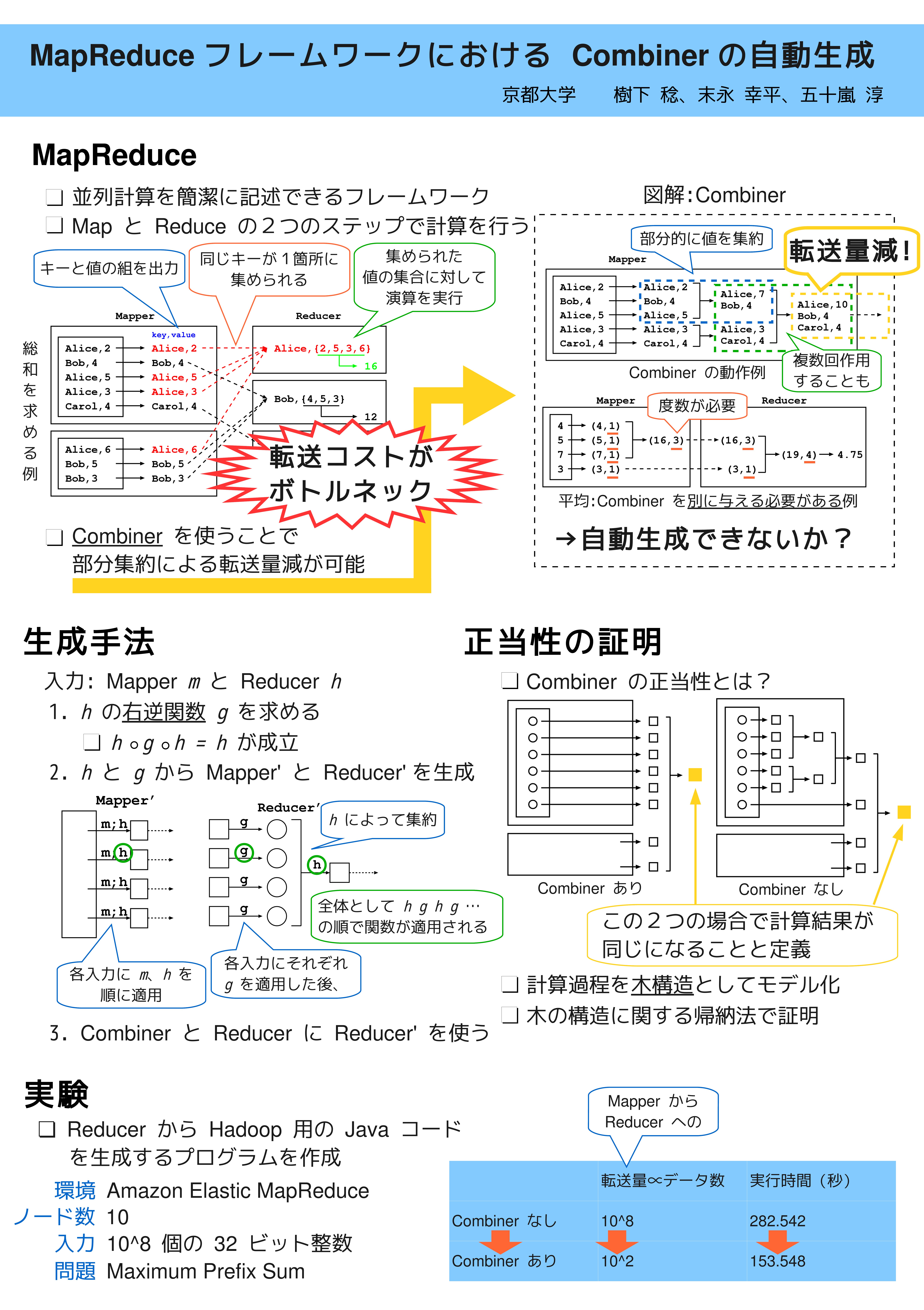 MapReduce フレームワークにおける Combiner の自動生成