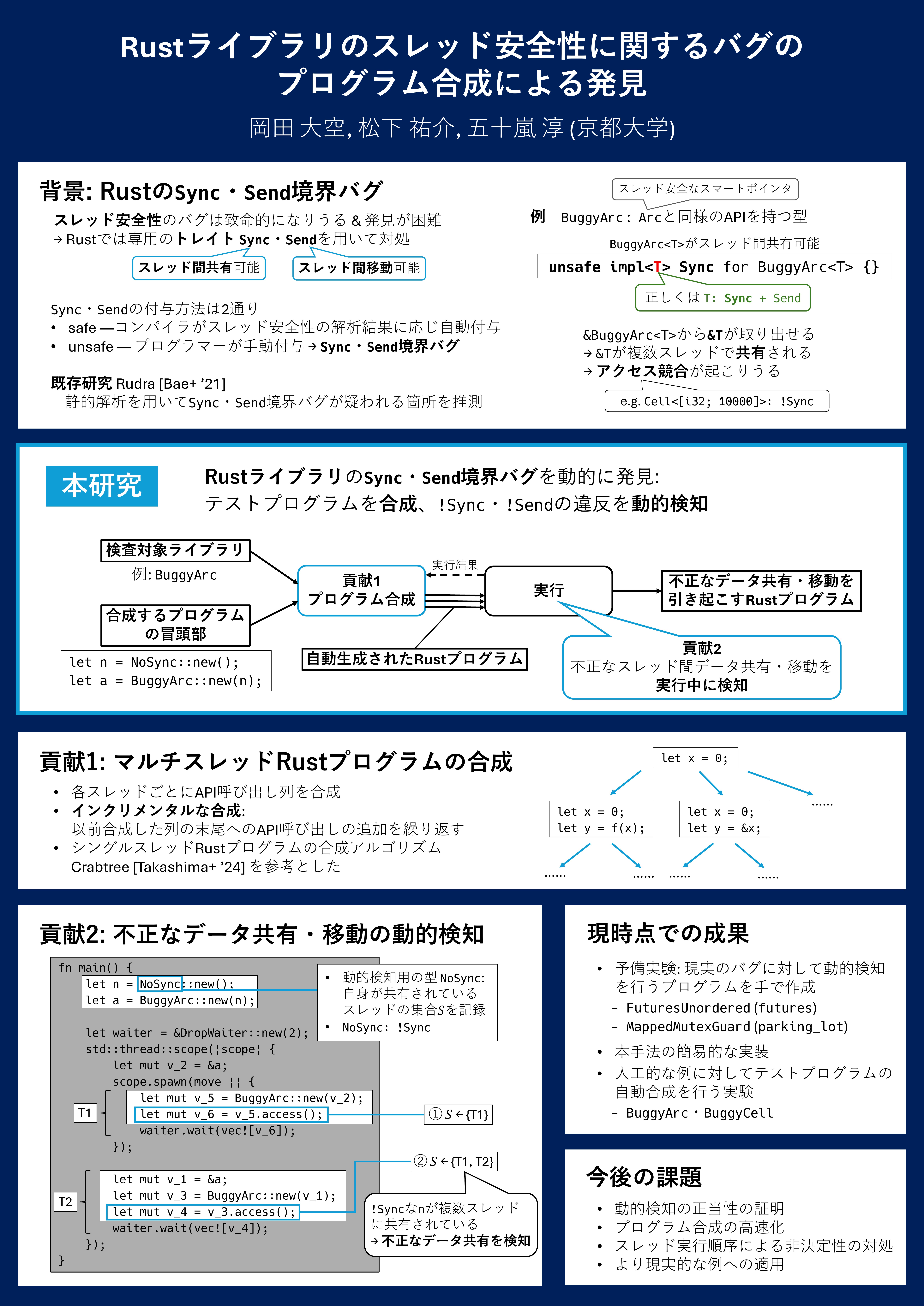 Rustライブラリのスレッド安全性に関するバグのプログラム合成による発見