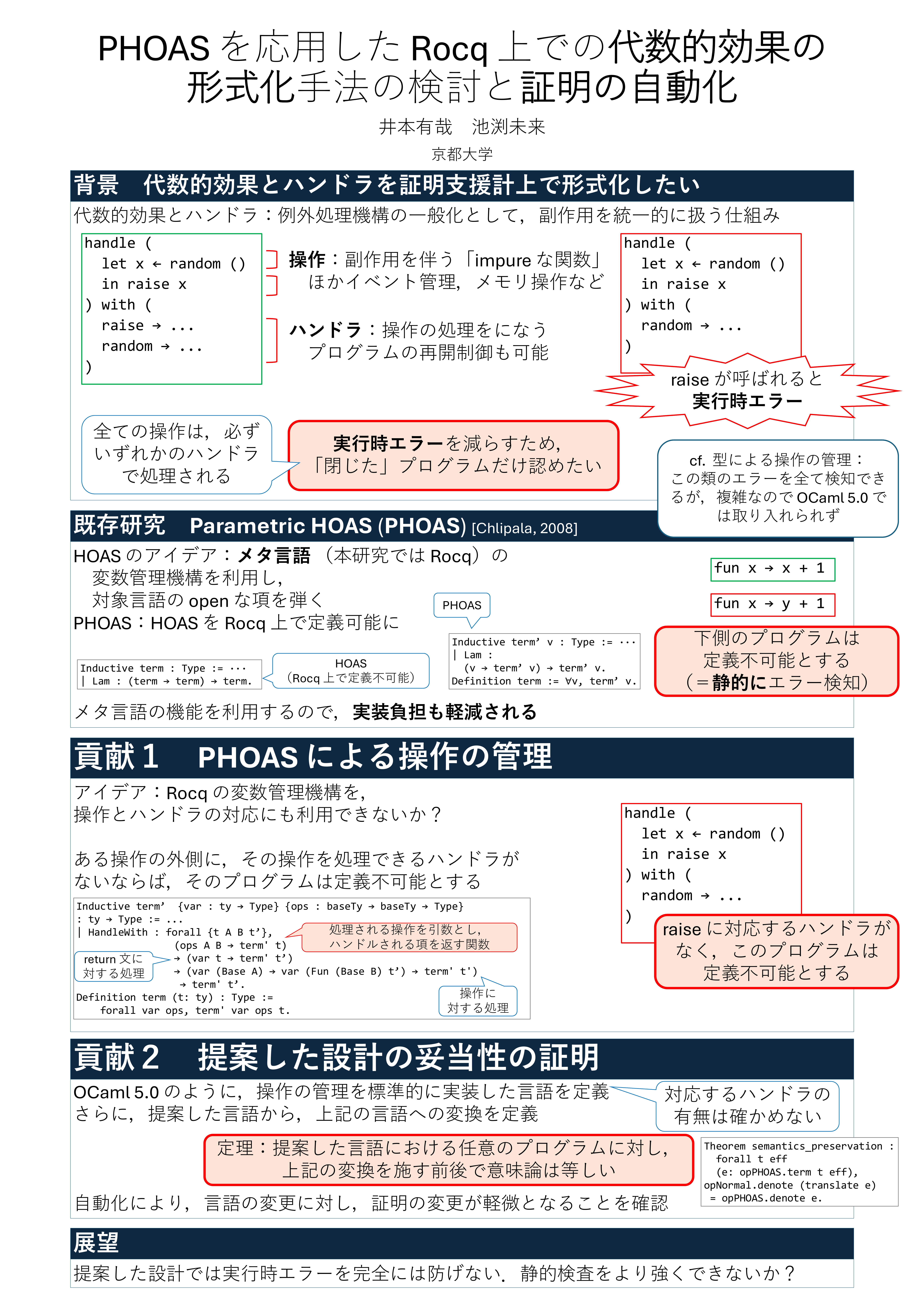 PHOAS を応用した Rocq 上での代数的効果の形式化手法の検討と証明の自動化
